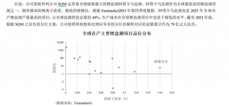 全球最大盐湖资源最新进展：盐湖提锂巨头SQM将与智利国企“公私合营” 天齐锂业此前要求召开股东会听取谈判状况