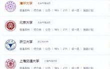 出人意料！中国“10强大学”排名出炉！这所学校竟然只排第7名！