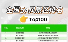 ⛰️全国5A级景区排名Top100，你去过几个？