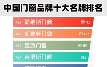 中国门窗品牌十大名牌排名