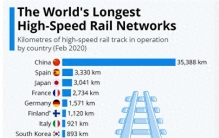 盘点全球最快高铁，中国“复兴号”实力如何？