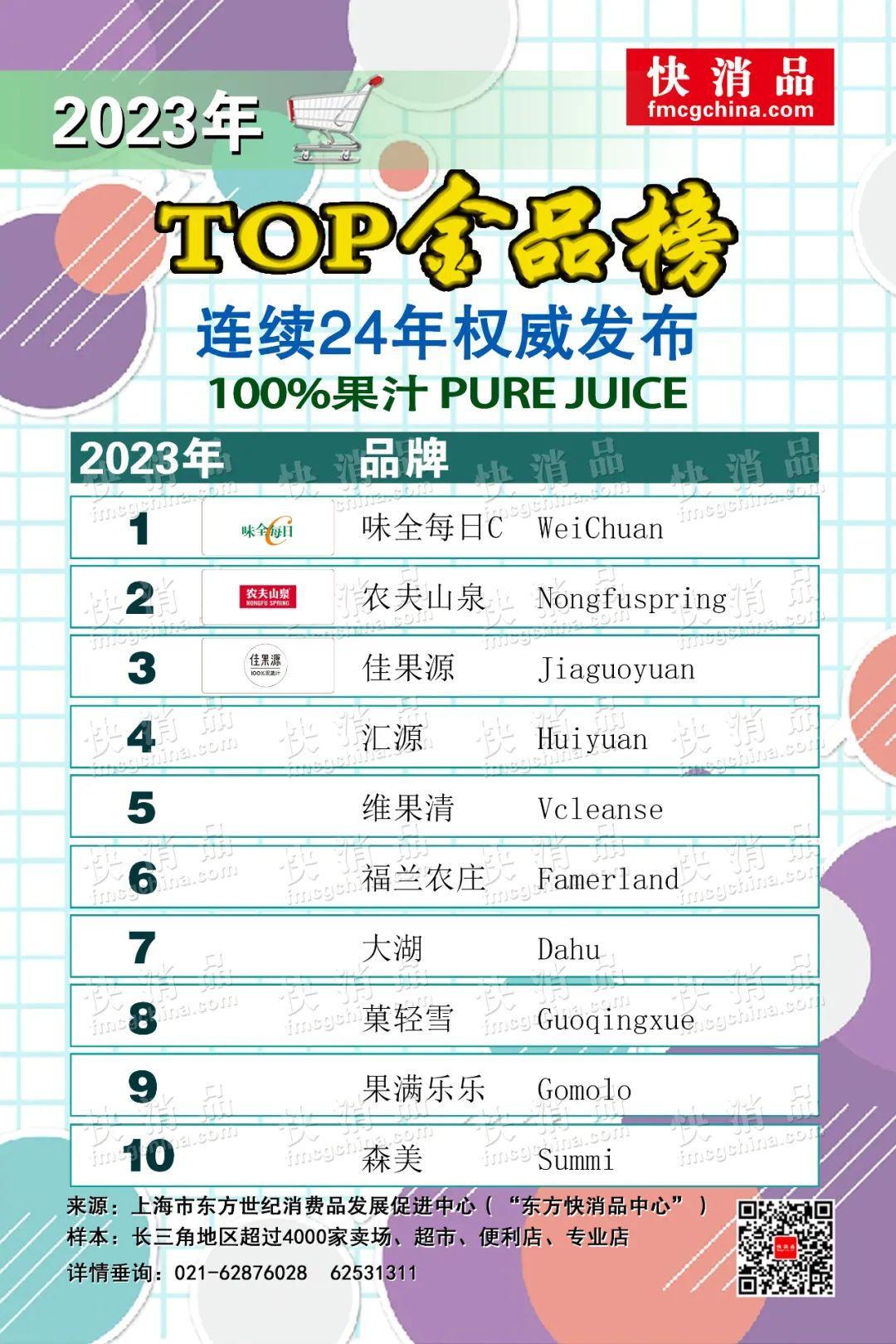 【独家】“2023年线下TOP金品榜——饮品品类（十三）”发布