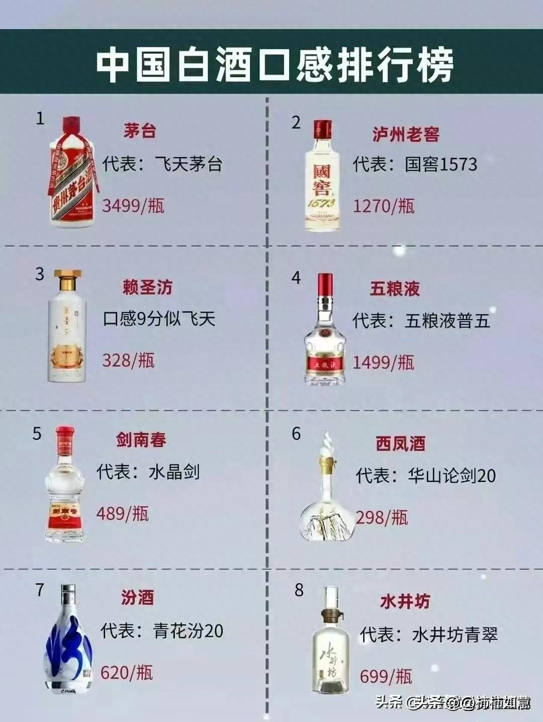 中国白酒口感最佳排行榜
