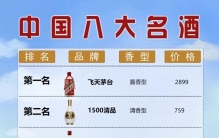 中国八大名酒口感排名😍