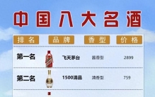 中国八大名酒口感排名🤞