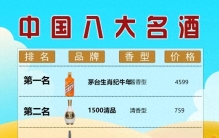 中国八大名酒口感排名👍