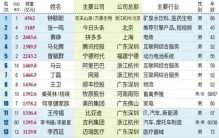 最新中国富豪榜！
