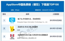 4月AppStore中国免费榜(餐饮)TOP100：饿了么 美团 盒马位列前五