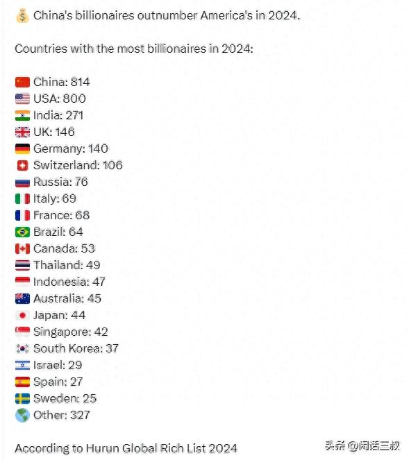 2024年亿万富翁最多的国家排行榜
