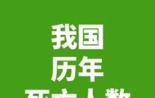 亿万富翁排名最多的国家，中国排名第一，有969人，涨见识了