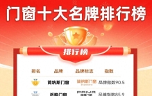 门窗十大名牌排行榜（消费者信赖）