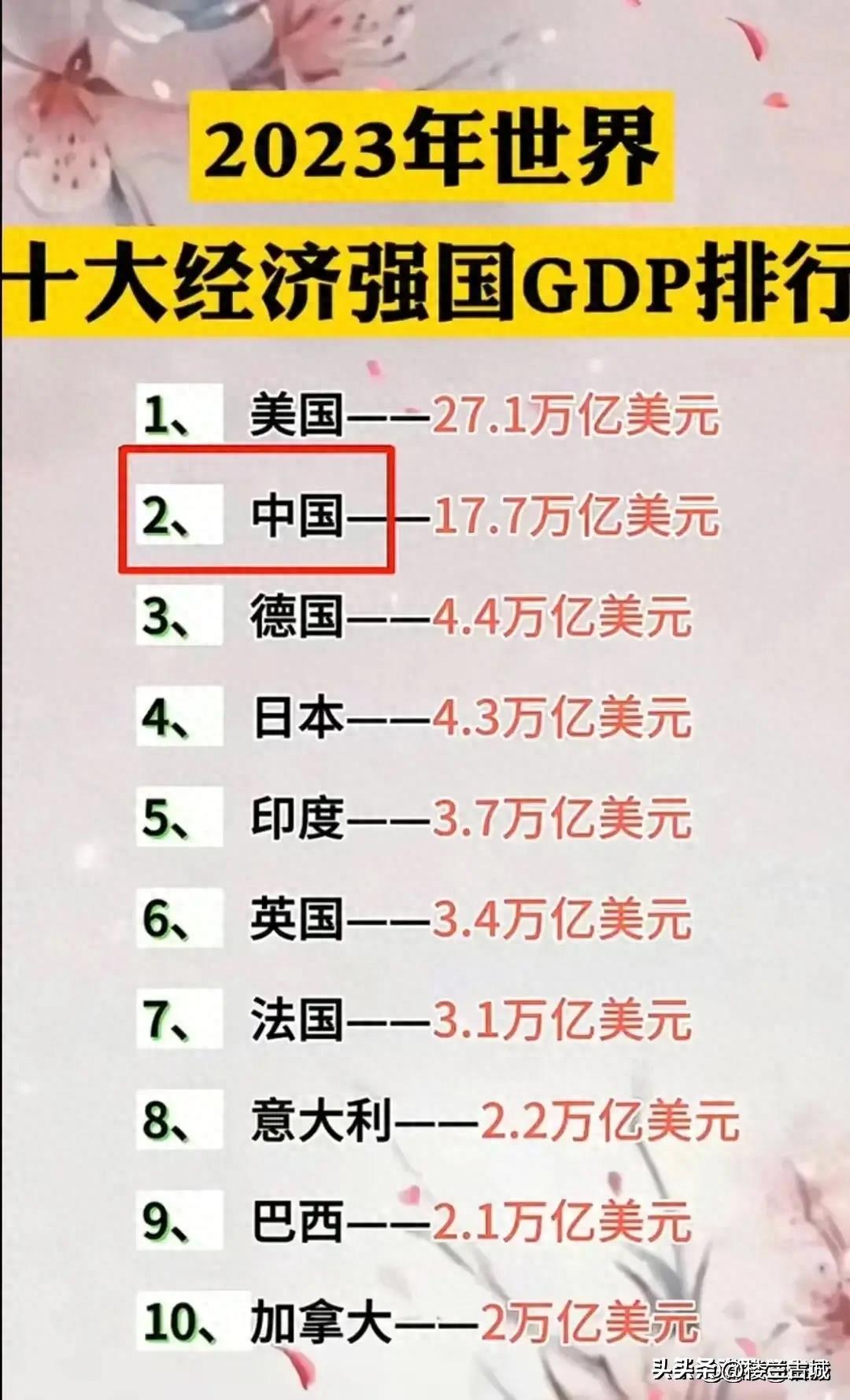 世界十大经济强国GDP排行，不妨你来看看，中国排名第几呢？