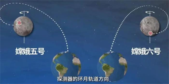 嫦娥六号为什么只能选择逆行轨道（有利于落月后表取工作）