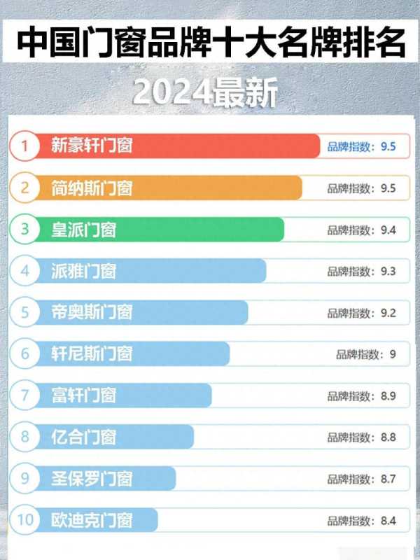 中国门窗品牌十大名牌排名2024最新