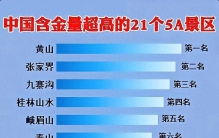 中国含金量超高的21个5A级景区排行榜