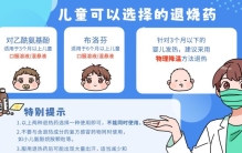 家庭必备十大常用药：小病轻松搞定，有孩家庭需常备