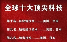 全球十大顶尖科技及主要国家