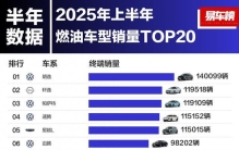 上半年燃油车TOP20榜单：德日刮分80%份额，国产仅占4席