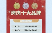 餐饮最全排名，你最喜欢吃哪一家？