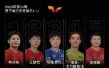 孙颖莎连续162周世界第一 国际乒联发布最新世界排名