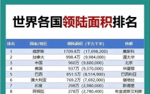 世界各国面积排名一览！