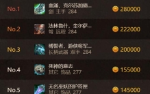 WLK怀旧服最新物价排行，三大饰品被踢出前三！