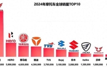 全球排名第一的摩托车：累计卖出超过5亿辆，年收入超过1700亿元