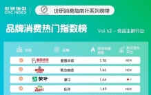 世研消费指数品牌榜Vol.62