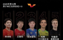 国际乒联新一期世界排名：国乒包揽女单前5，孙颖莎位列第1