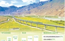 中国铁路，从“中国制造”到“中国智造”