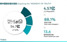 【美妆】2025美妆品牌足迹排行榜发布！