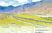 电气化五十载，中国铁路领跑数智化（大数据观察）