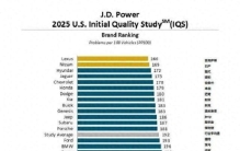 买车要谨慎！外媒公布最新汽车质量榜：美系韩系逆袭，国产车落榜