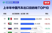 大变天！中国汽车最新出口榜单出炉