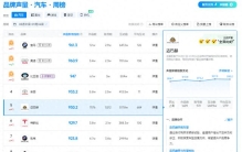 迈巴赫稳占汽车榜前五