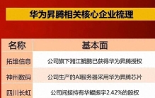华为昇腾+鸿蒙+华为概念10大龙头+华为产业链+中国技术公司100强