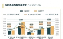 股价迭创新高背后，银行经营始现拐点信号？