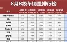 得B级车者得天下！8月销量排行：11款破万，凯美瑞第4，君威第19