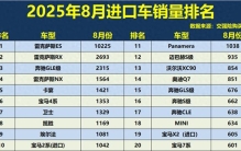 进口车看准买！8销量排行揭晓：头名再次破万，揽胜、奥迪Q7大增