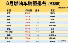 燃油车逆袭！8月A级燃油车销量榜出炉，轩逸夺冠，国产仅占一席！