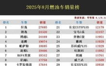 8月最好卖的十大油车：轩逸排第一，迈腾进前十