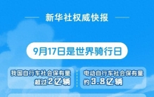 新华鲜报丨约5.8亿辆！世界骑行日“骑”乐无穷