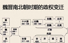 中国历史上最黑暗的135年里，竟诞生了4位超一流军事天才