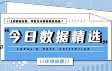 今日数据精选：中国男足最新世界排名第94；低价电商件上海地区快递要涨价了