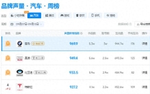 汽车周榜出炉，本周车圈都有哪些亮点