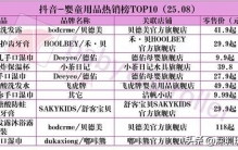 8月抖音婴童用品热销榜