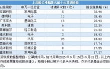 机械设备行业成调研“香饽饽” 杰普特最受公募调研青睐