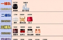 2025实力焕肤首选十大祛斑品牌，祛斑效果最好的排名第一