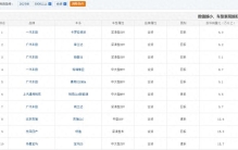 合资车别瞎买！最新投诉率TOP50：威兰达轩逸前10，CR-V速腾上榜