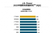国产车大败！最新汽车质量排行：本田力压大众，奇瑞逆袭长安吉利